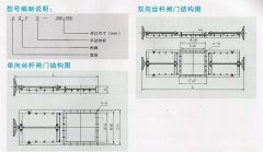 ZFS系列絲桿式平板閘門(mén)